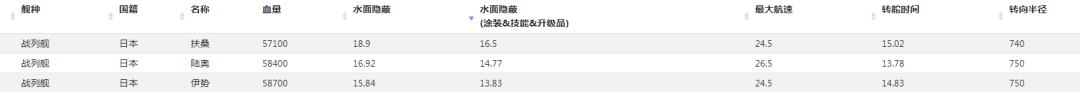 戰(zhàn)艦世界 356主炮+8顆魚雷，出道即巔峰！