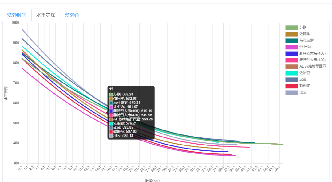 戰(zhàn)艦世界：381不夠勁？來試試406毫米的SAP彈！